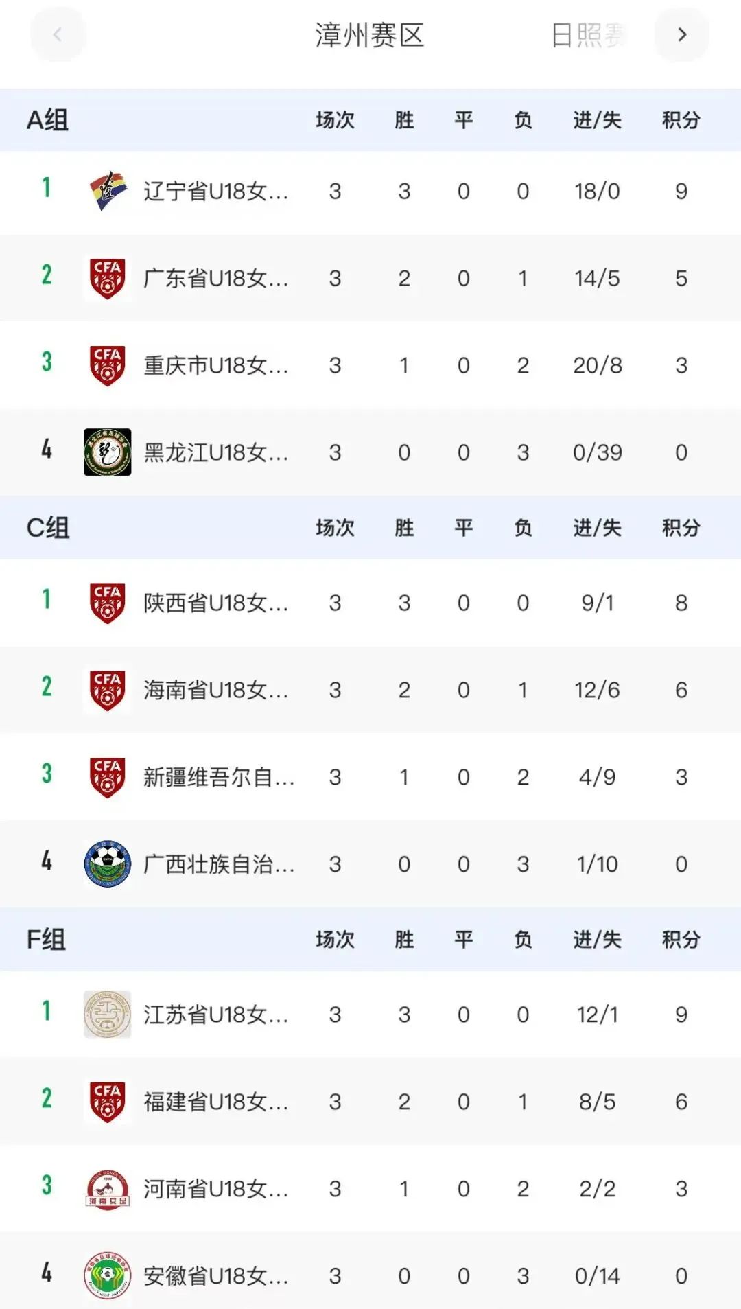 包含强强对抗！女子足球赛事十分精彩的词条